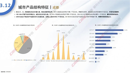 2024年6月全國住宅產(chǎn)品月報(bào) 盛都市場觀察